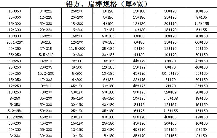 鋁方，扁棒規(guī)格（厚*寬）