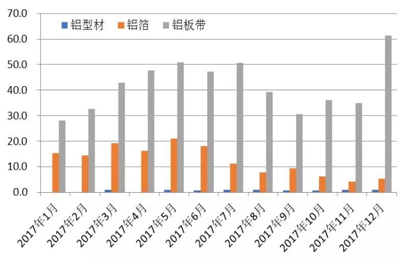 受突發(fā)因素推升的鋁價，最終如何收場？