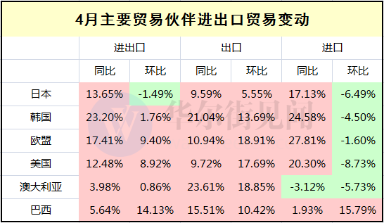 鋼鋁出口微升 汽車進(jìn)口下跌 外部因素對(duì)中國(guó)外貿(mào)的影響漸退